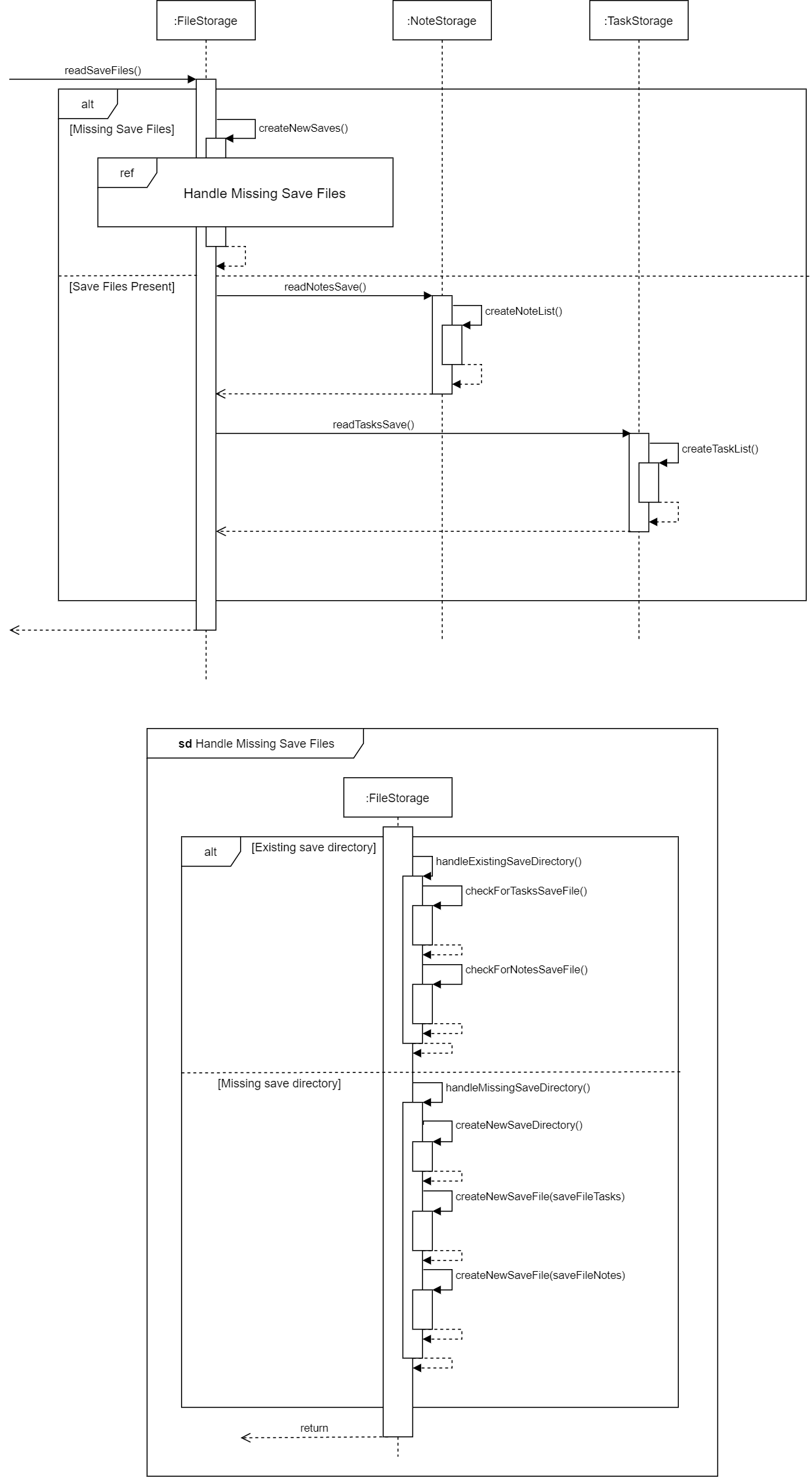 Startup file load sequence diagram
