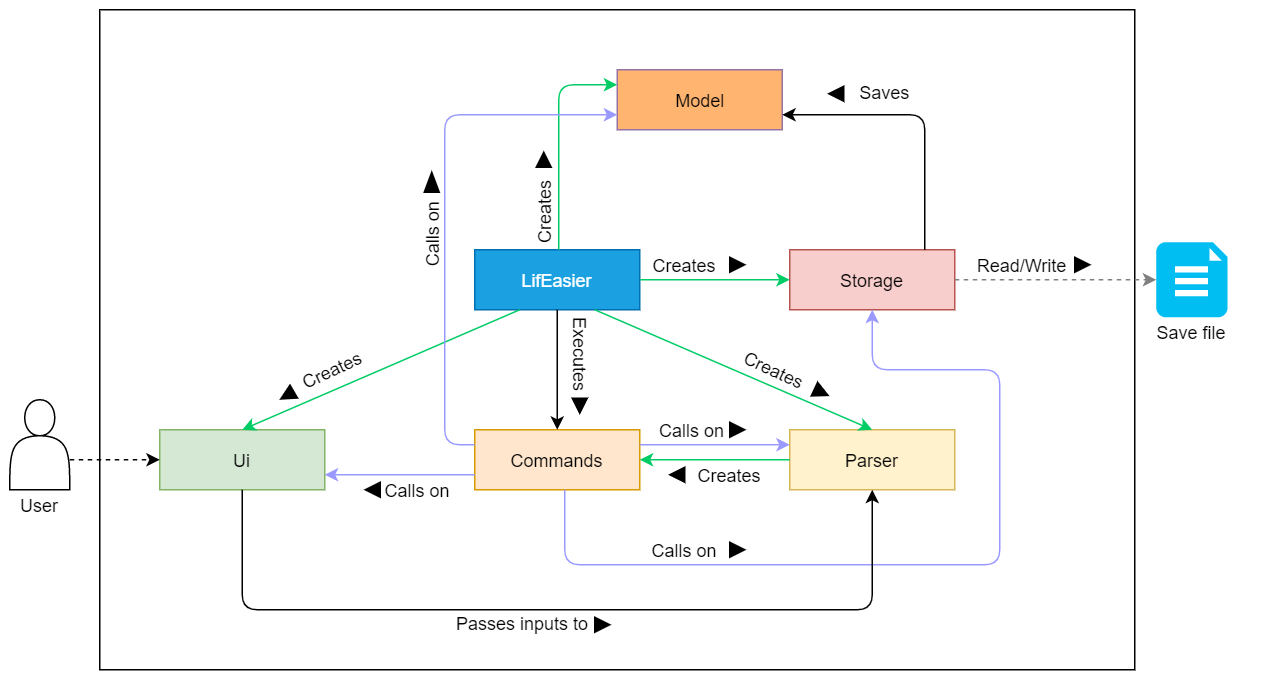 Figure 3.1-1