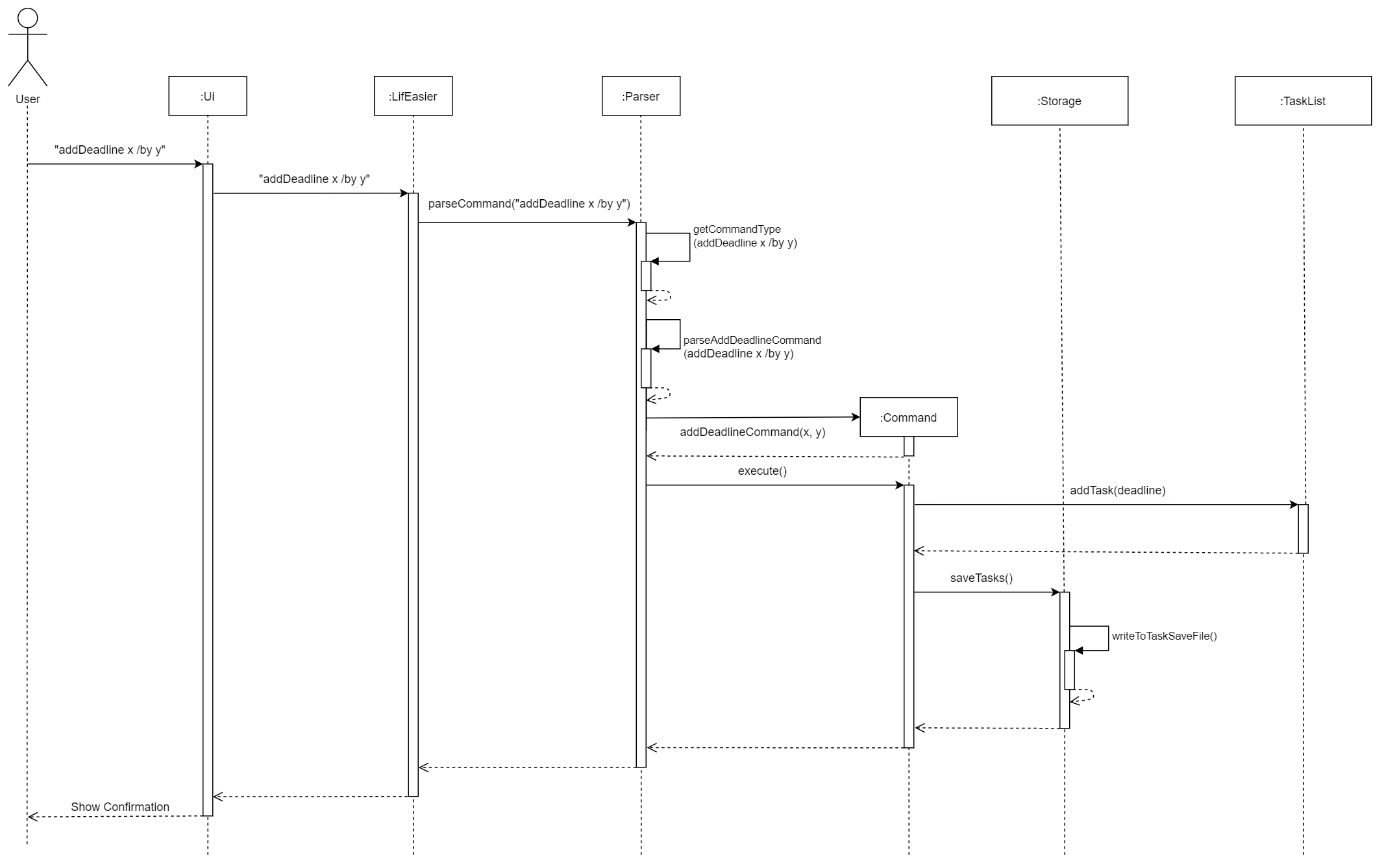 Figure 3.1-2