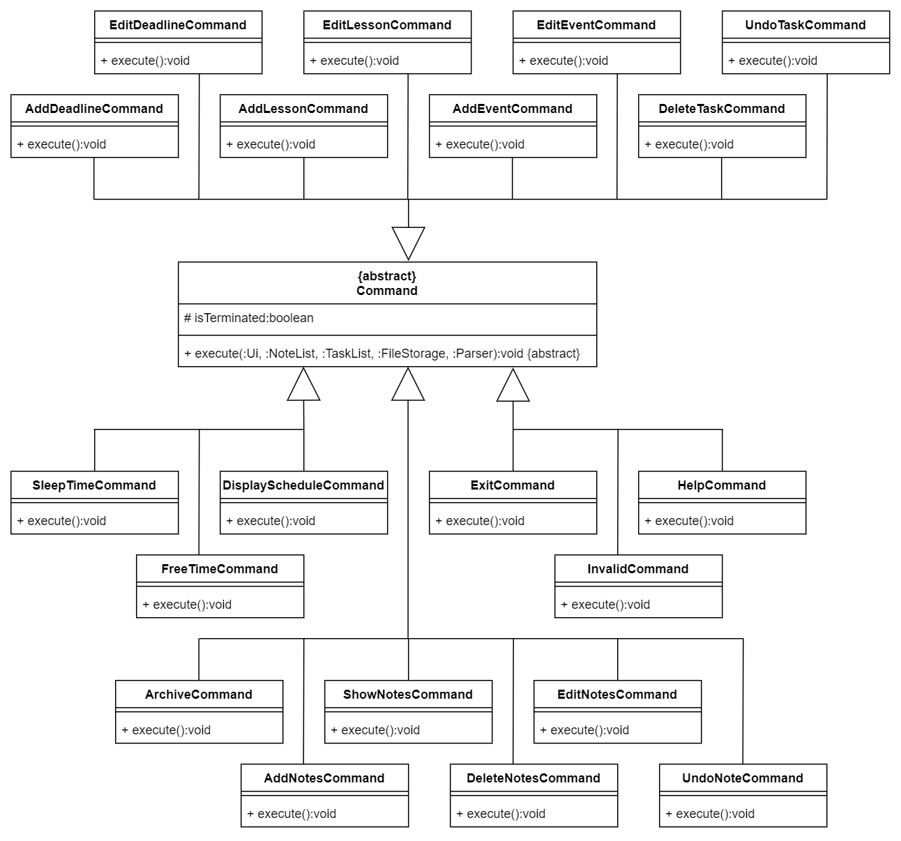 Figure 3.2.4-1