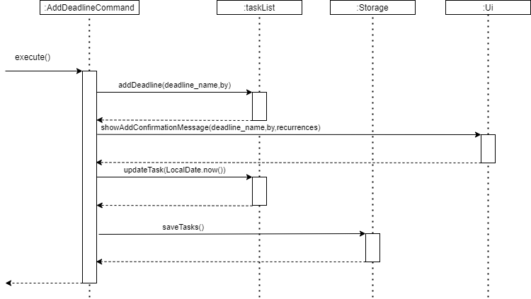 Figure 4.1-1