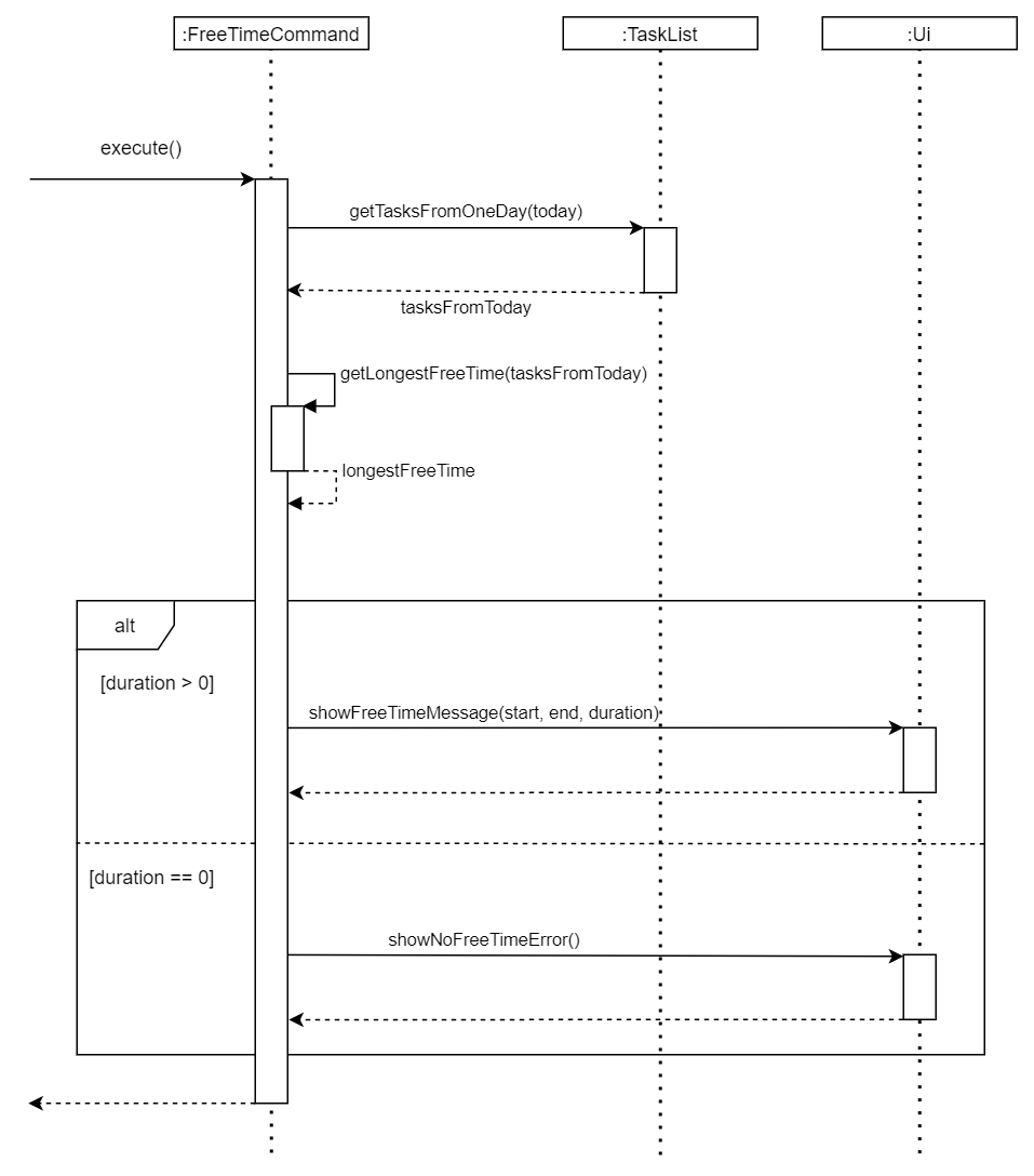 Figure 4.10-1