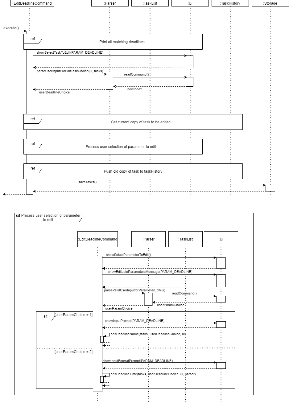 Figure 4.2-1