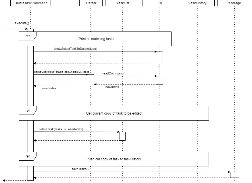 Figure 4.3-1