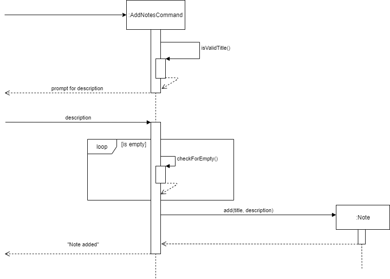 Figure 4.4-1