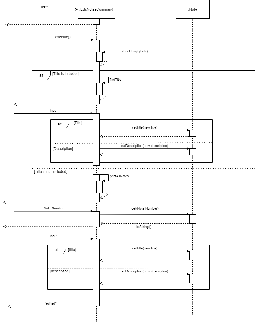 Figure 4.5-1