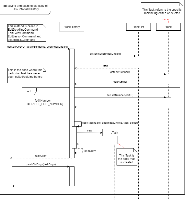 Figure 4.7-1