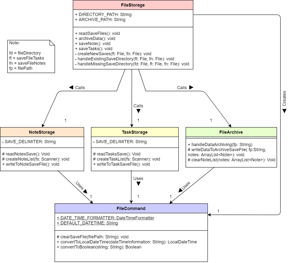 Class Diagram Image