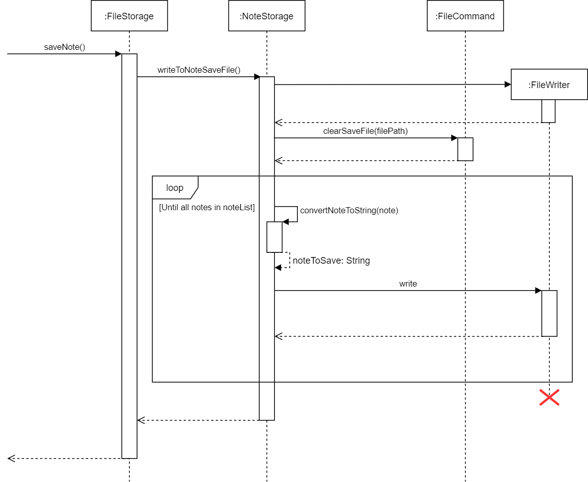 Save sequence diagram